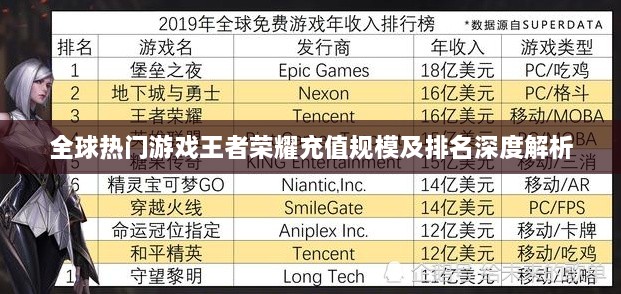 全球熱門游戲王者榮耀充值規(guī)模及排名深度解析