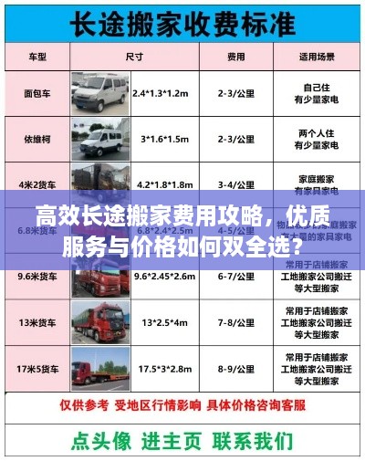 高效長途搬家費用攻略，優(yōu)質服務與價格如何雙全選？