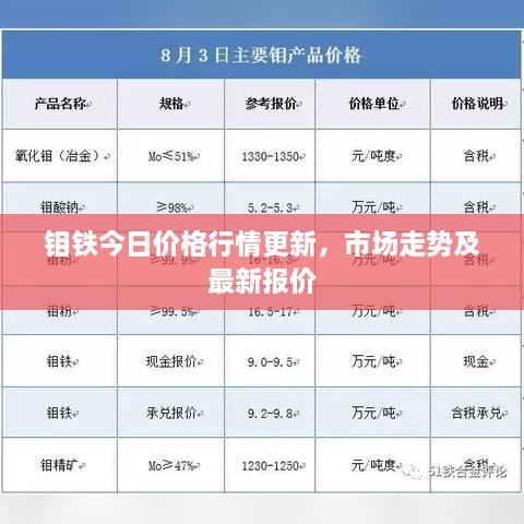 鉬鐵今日價格行情更新，市場走勢及最新報價