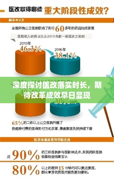 深度探討醫(yī)改落實(shí)時(shí)長(zhǎng)，期待改革成效早日顯現(xiàn)