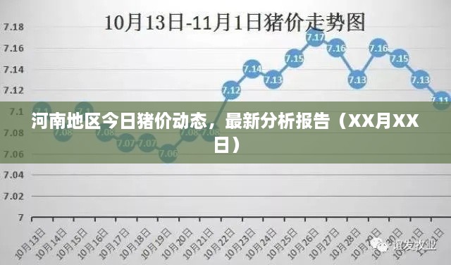 河南地區(qū)今日豬價(jià)動(dòng)態(tài)，最新分析報(bào)告（XX月XX日）