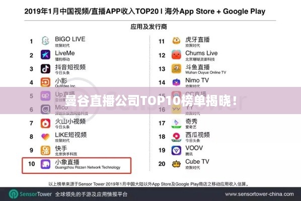 曼谷直播公司TOP10榜單揭曉！