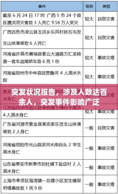 突發(fā)狀況報(bào)告，涉及人數(shù)達(dá)百余人，突發(fā)事件影響廣泛