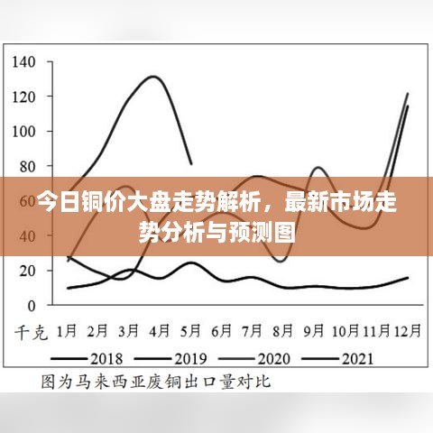 今日銅價(jià)大盤(pán)走勢(shì)解析，最新市場(chǎng)走勢(shì)分析與預(yù)測(cè)圖