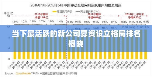 當(dāng)下最活躍的新公司募資設(shè)立格局排名揭曉