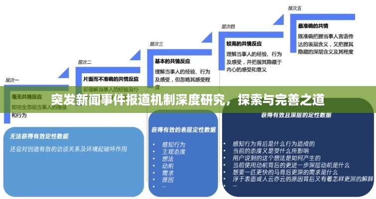 突發(fā)新聞事件報道機制深度研究，探索與完善之道