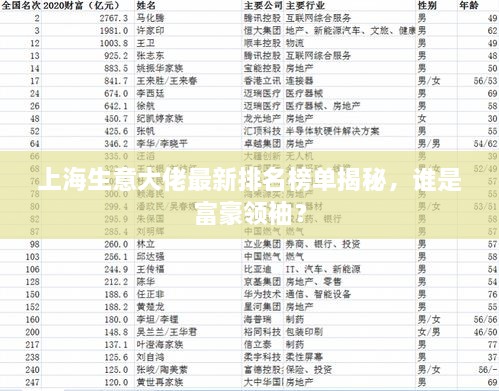 上海生意大佬最新排名榜單揭秘，誰是富豪領(lǐng)袖？