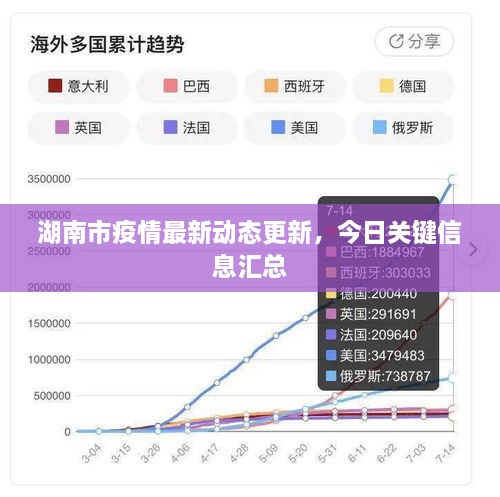 湖南市疫情最新動態(tài)更新，今日關(guān)鍵信息匯總