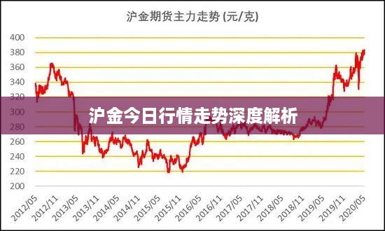 滬金今日行情走勢(shì)深度解析