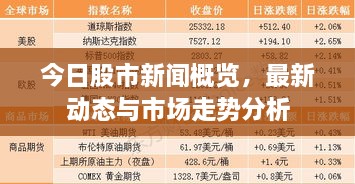 今日股市新聞概覽，最新動態(tài)與市場走勢分析