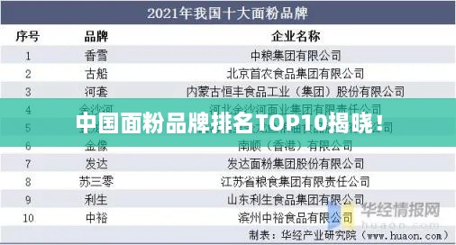 中國面粉品牌排名TOP10揭曉！