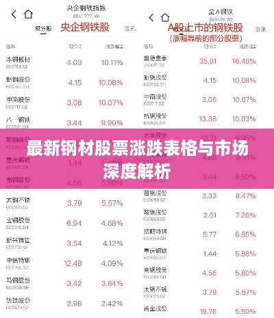 最新鋼材股票漲跌表格與市場(chǎng)深度解析