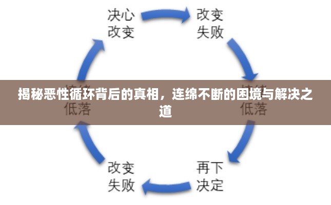 揭秘惡性循環(huán)背后的真相，連綿不斷的困境與解決之道