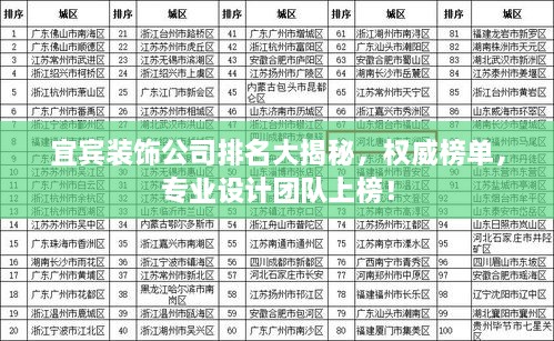 宜賓裝飾公司排名大揭秘，權(quán)威榜單，專業(yè)設(shè)計(jì)團(tuán)隊(duì)上榜！