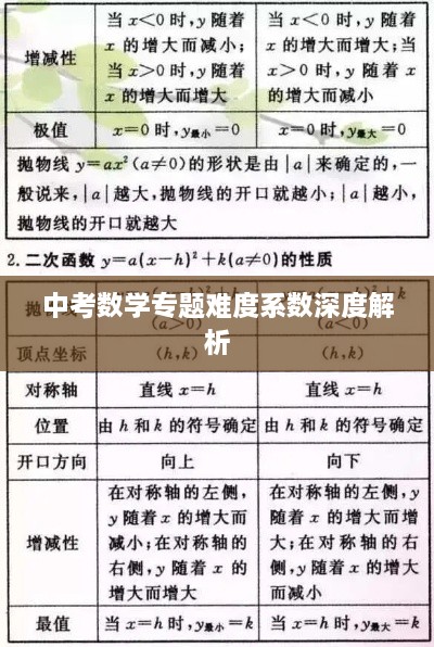 中考數(shù)學(xué)專題難度系數(shù)深度解析