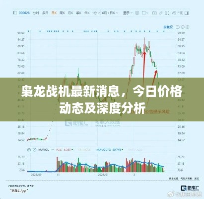 梟龍戰(zhàn)機(jī)最新消息，今日價(jià)格動(dòng)態(tài)及深度分析
