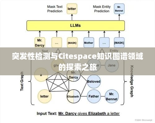 突發(fā)性檢測(cè)與Citespace知識(shí)圖譜領(lǐng)域的探索之旅