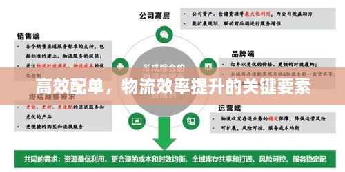 高效配單，物流效率提升的關(guān)鍵要素