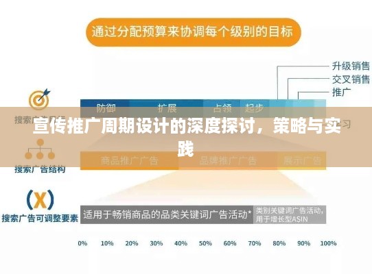 宣傳推廣周期設計的深度探討，策略與實踐