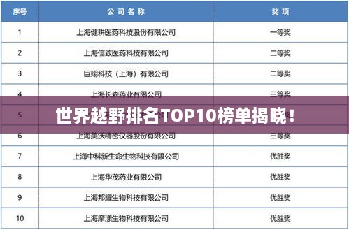 世界越野排名TOP10榜單揭曉！