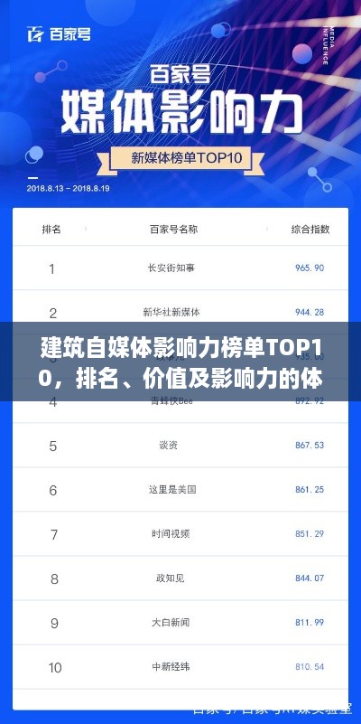 建筑自媒體影響力榜單TOP10，排名、價值及影響力的體現(xiàn)