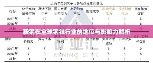 鞍鋼在全球鋼鐵行業(yè)的地位與影響力解析