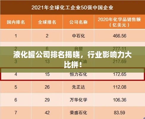 液化罐公司排名揭曉，行業(yè)影響力大比拼！