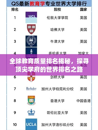 全球教育質(zhì)量排名揭秘，探尋頂尖學(xué)府的世界排名之路