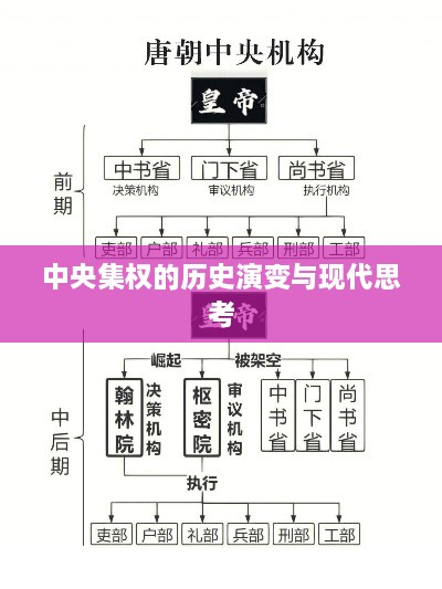 中央集權(quán)的歷史演變與現(xiàn)代思考