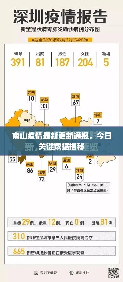 南山疫情最新更新通報，今日關(guān)鍵數(shù)據(jù)揭秘