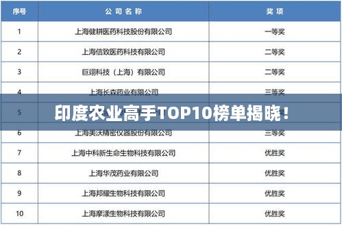 印度農業(yè)高手TOP10榜單揭曉！