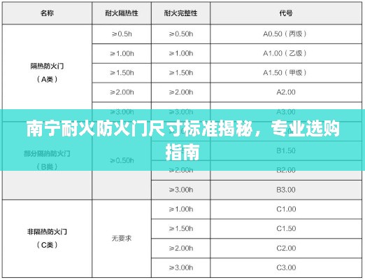南寧耐火防火門尺寸標(biāo)準(zhǔn)揭秘，專業(yè)選購(gòu)指南