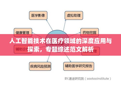 人工智能技術(shù)在醫(yī)療領(lǐng)域的深度應(yīng)用與探索，專題綜述范文解析